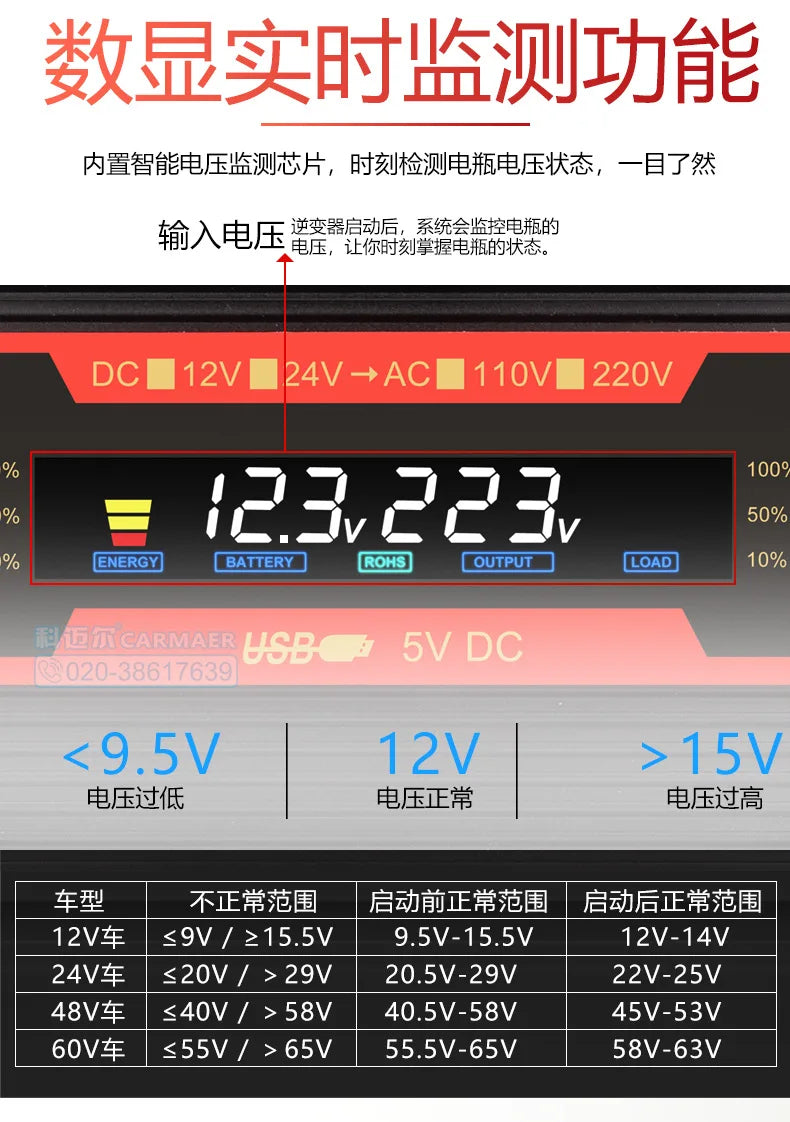 Pure Sine Wave Inverter: Converts DC power to AC power with adjustable voltage output for solar panels, cars, and energy storage.