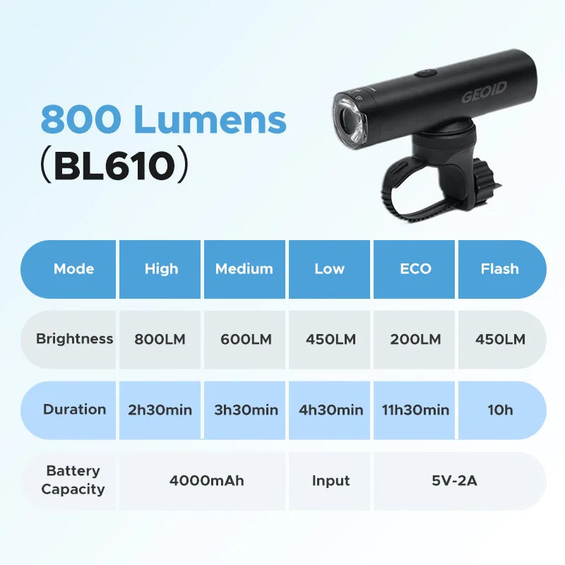 BL710 Bike Smart Front Light: 800 lumens in 4 modes, 3.5hr runtime on a single charge.