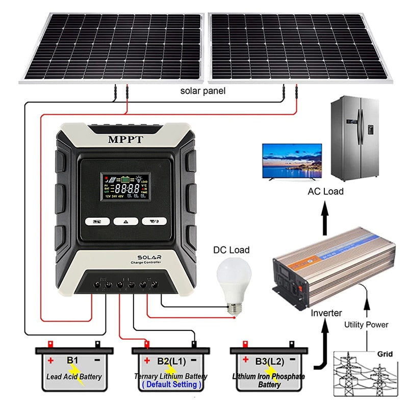 Nova Chegada 12V/24V/48V Auto MPPT Controlador de Carga Solar 60A 40A 30A 20A Painel Solar PV Regulador LCD Display Controle Dual USB