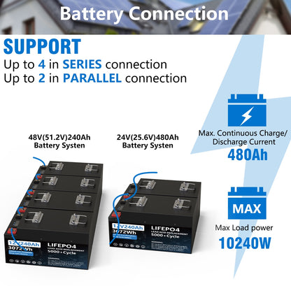 Battery Connection SUPPORT Up to 4 in SERIES connection Up to