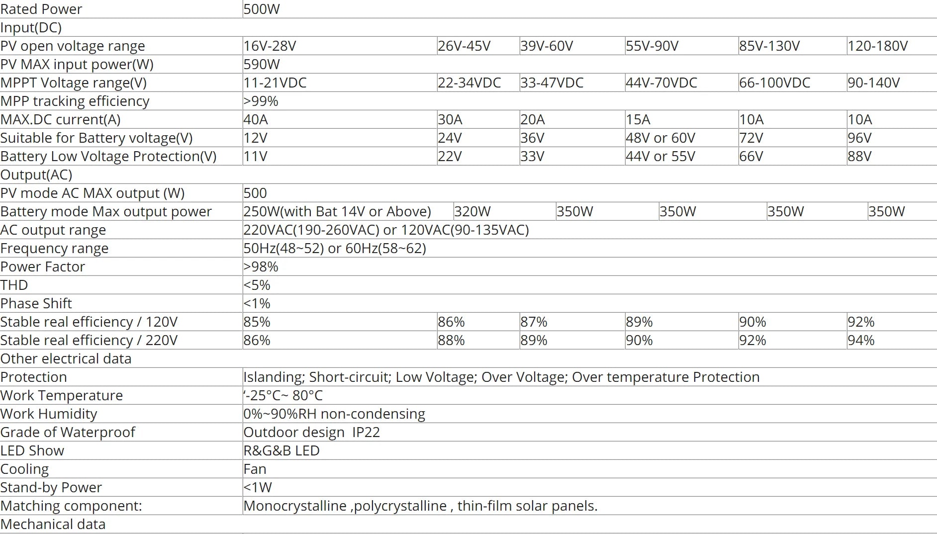 500W Grid Tie Inverter 12