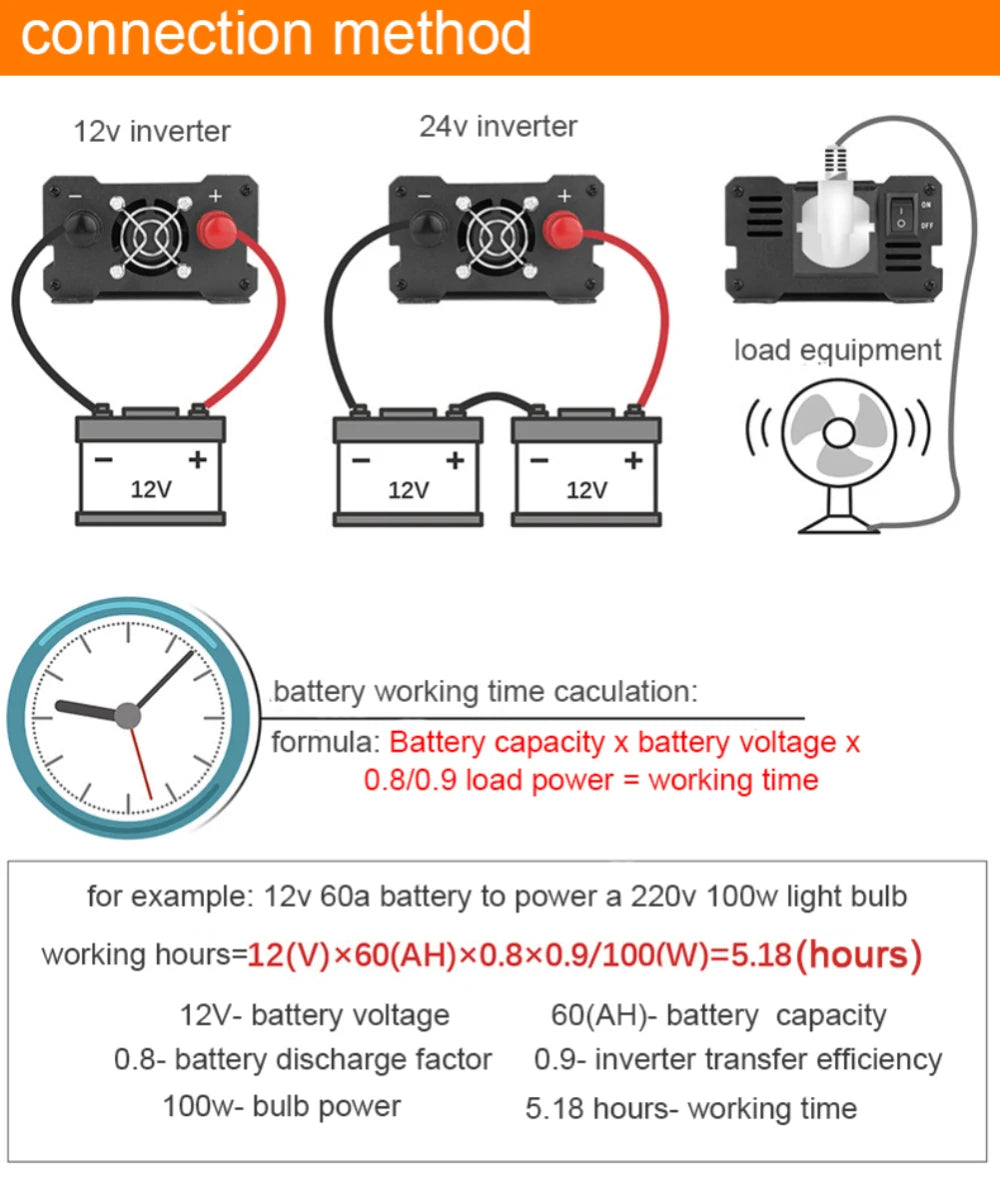 Calculating Load Equipment Working Time with Pure Sine Wave Inverters
