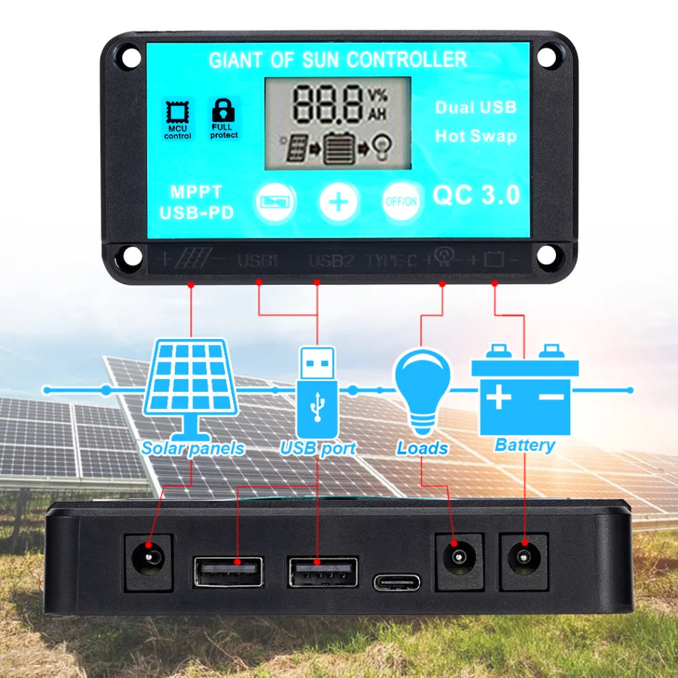 MPPT Solar Charge Controller, Charge controller for solar energy systems with MCU control, hot swapping, and USB-PD support.