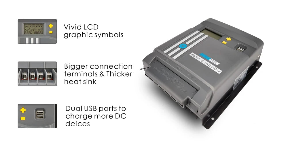 MPPT solar charger with LCD display, larger connectors, thick heat sink, and dual USB ports for multiple device charging.
