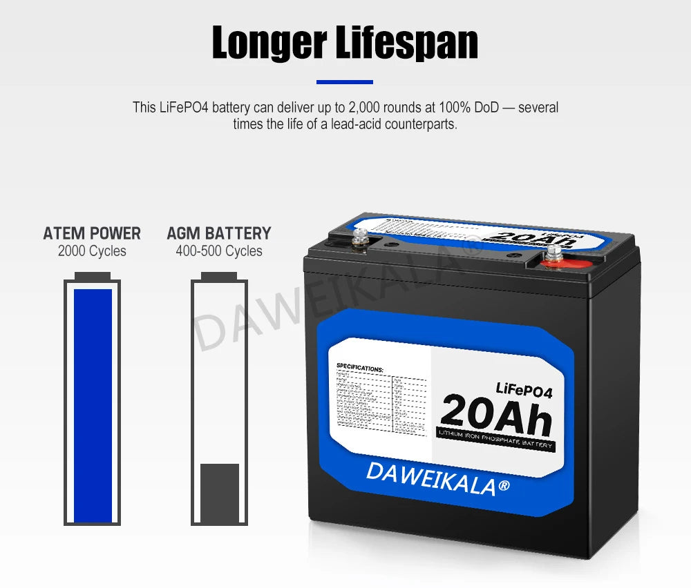 New 12V 20Ah LiFePo4 Battery, Long-lasting LiFePO4 battery with up to 2,000 charge cycles, outperforming lead-acid alternatives.