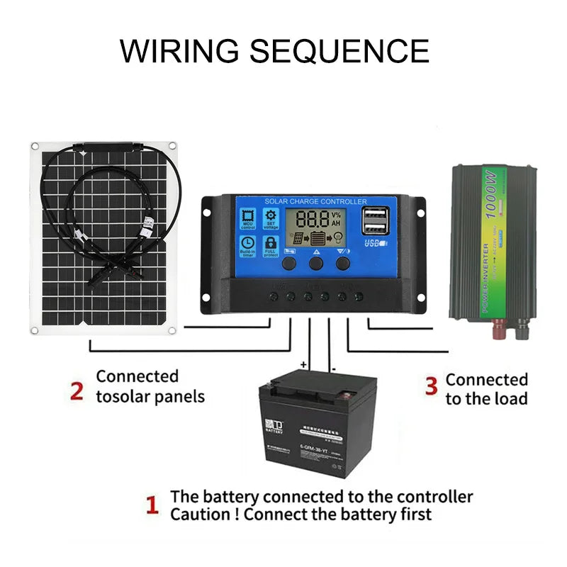 1000W Inverter  Solar Panel, Solar charging setup: connect solar panels to charge controller, then attach battery and use USB cables for monitoring.