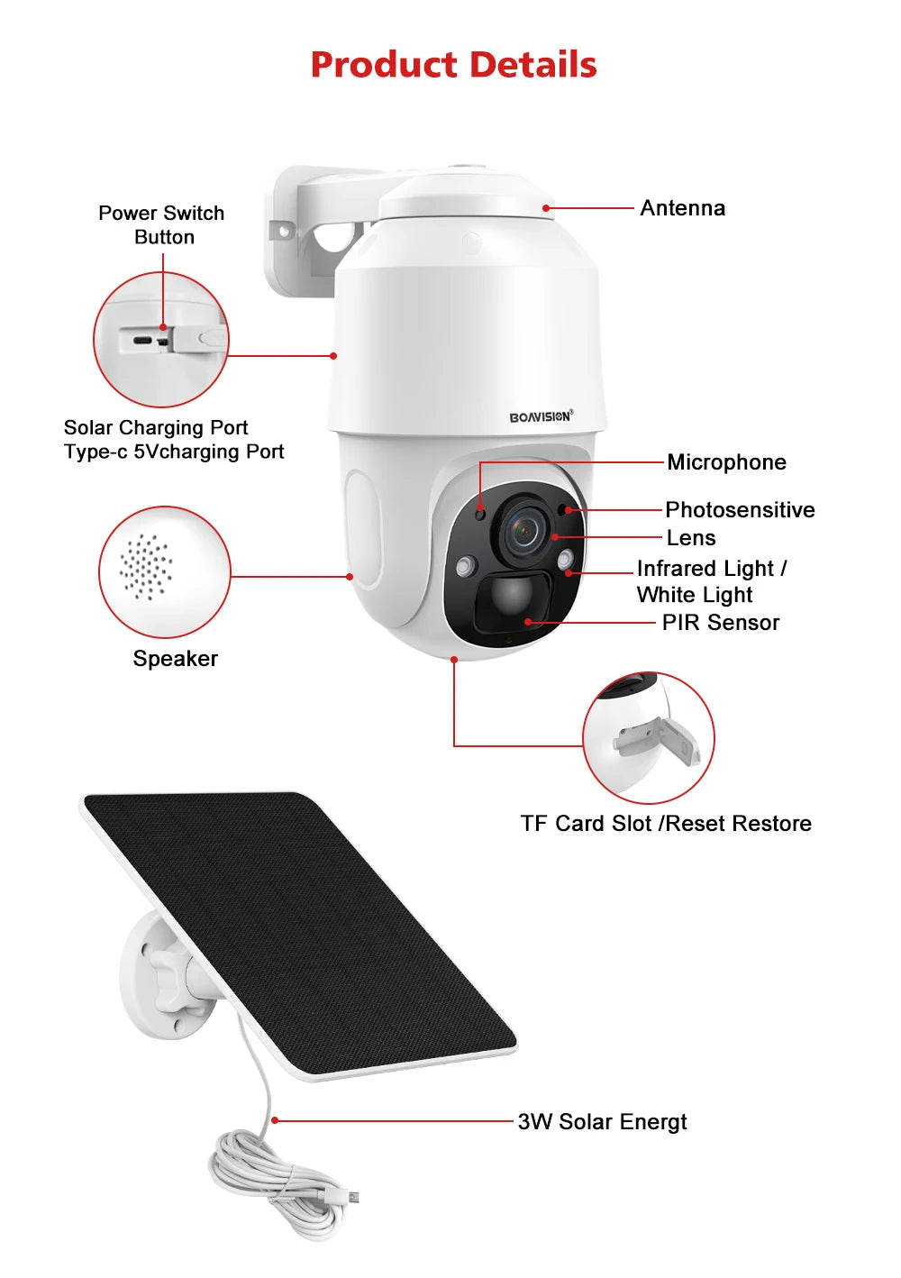 BOAVISION D4 Solar Camera, Camera features power switch, antenna, solar charging port, microphone, lens, IR/white lights, PIR sensor, speaker, and TF card slot.