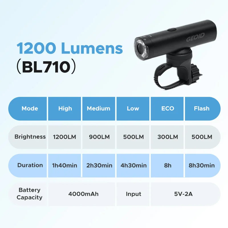 BL710 Bike Smart Front Light, Smart front light with adjustable brightness and ECO mode, 1200 lumens, 8-hour battery life.