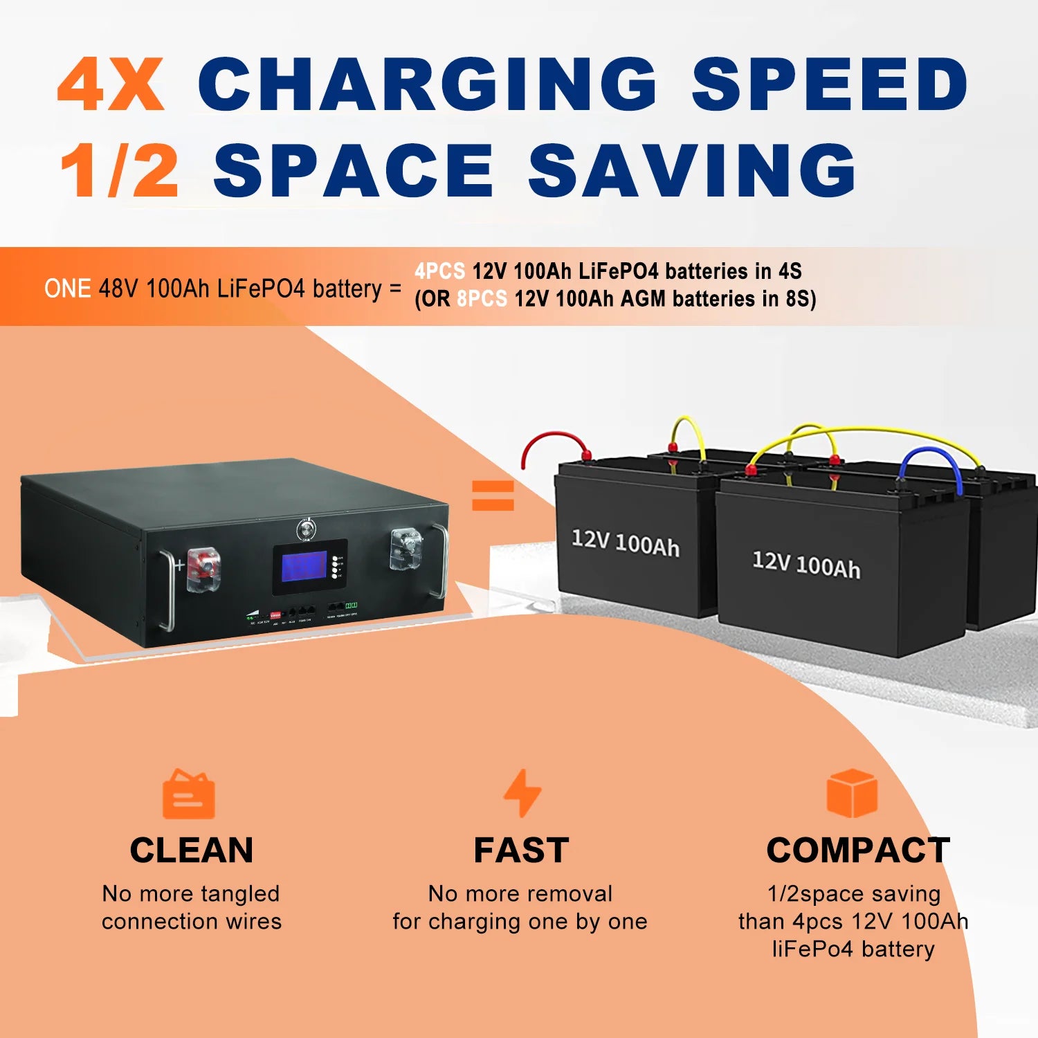 New 48V 120Ah 100Ah 200Ah LiFePo4 Battery, Parallel battery combination for fast charging, compact design, and easy connections.