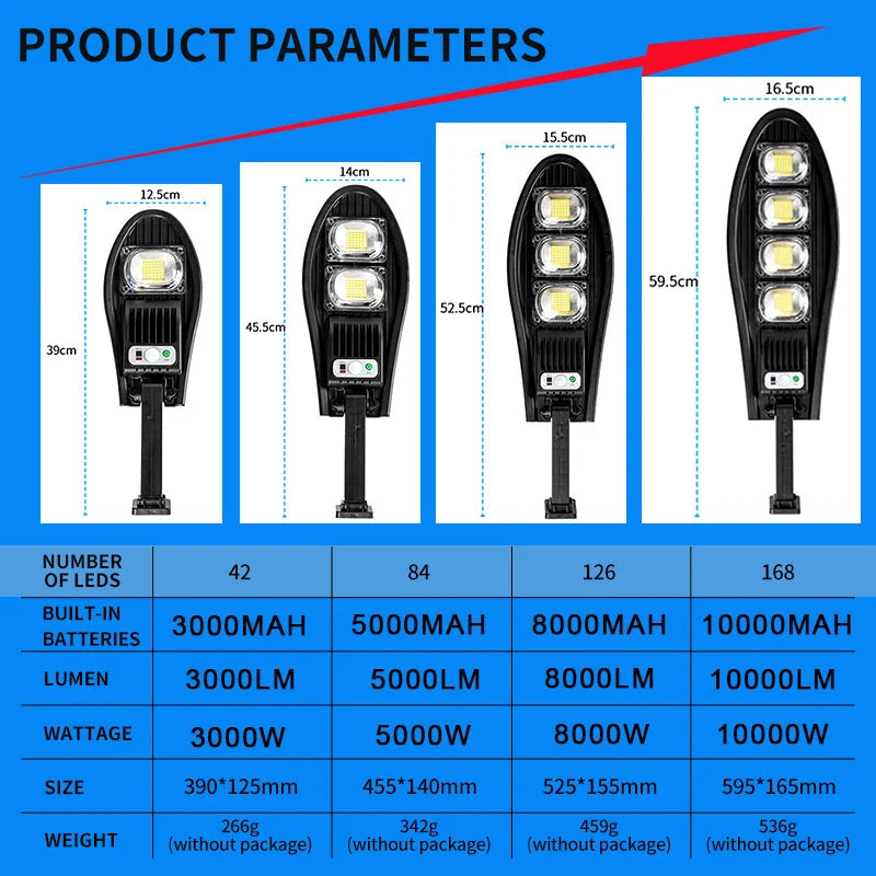 10000W Upgraded 168LED Solar Street Light, 10000W Upgraded 168LED Solar