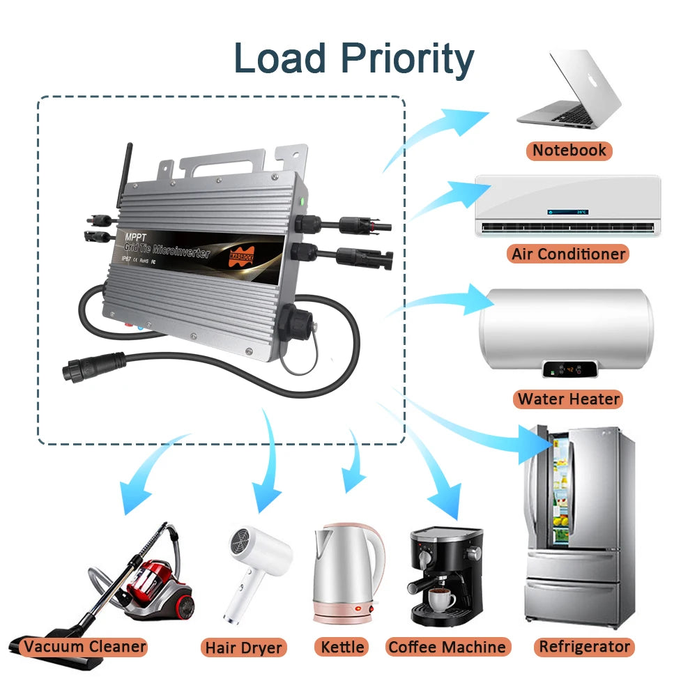 800W Grid Tie Micro Inverter, Charging station suitable for laptops and various appliances.