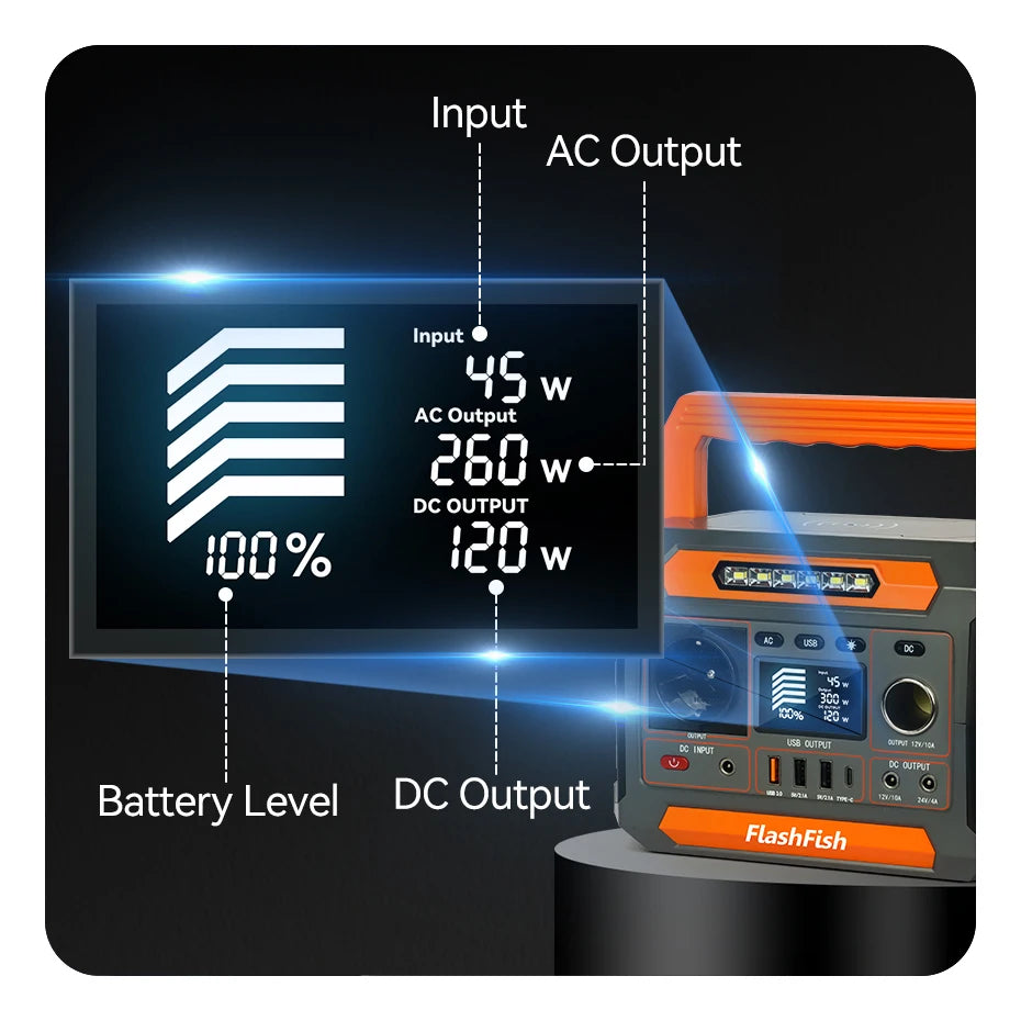 FF Flashfish P66 Solar Generator, Portable solar generator with 260W output, 288.6Wh battery, and 78000mAh capacity for powering devices at home, outdoors, or camping.