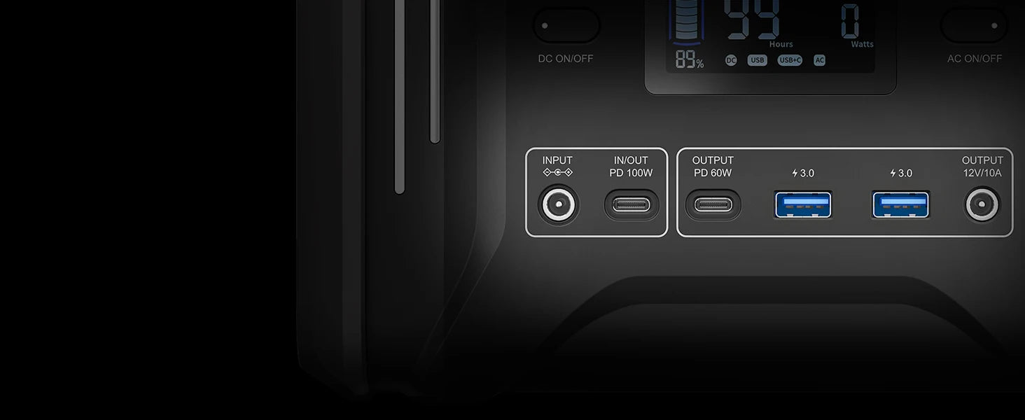 Multi-input device with USB-A, DC, AC, and Power Delivery (PD) ports for charging various devices.