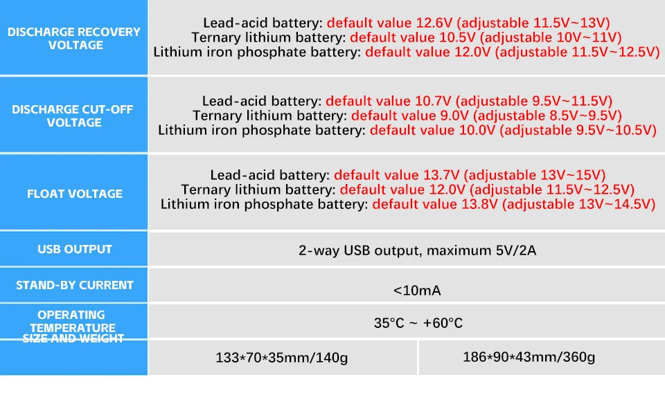 Solar charge and discharge controller for 12V or 24V batteries, offering free shipping and high-quality PWM options.