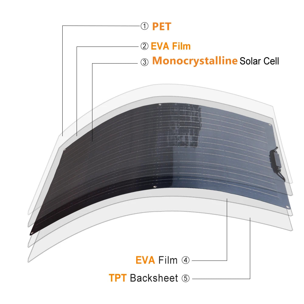 600w 300w 200w flexible solar panel, High-efficiency solar cells with monocrystalline silicon, EVA film, and TPT backsheet.