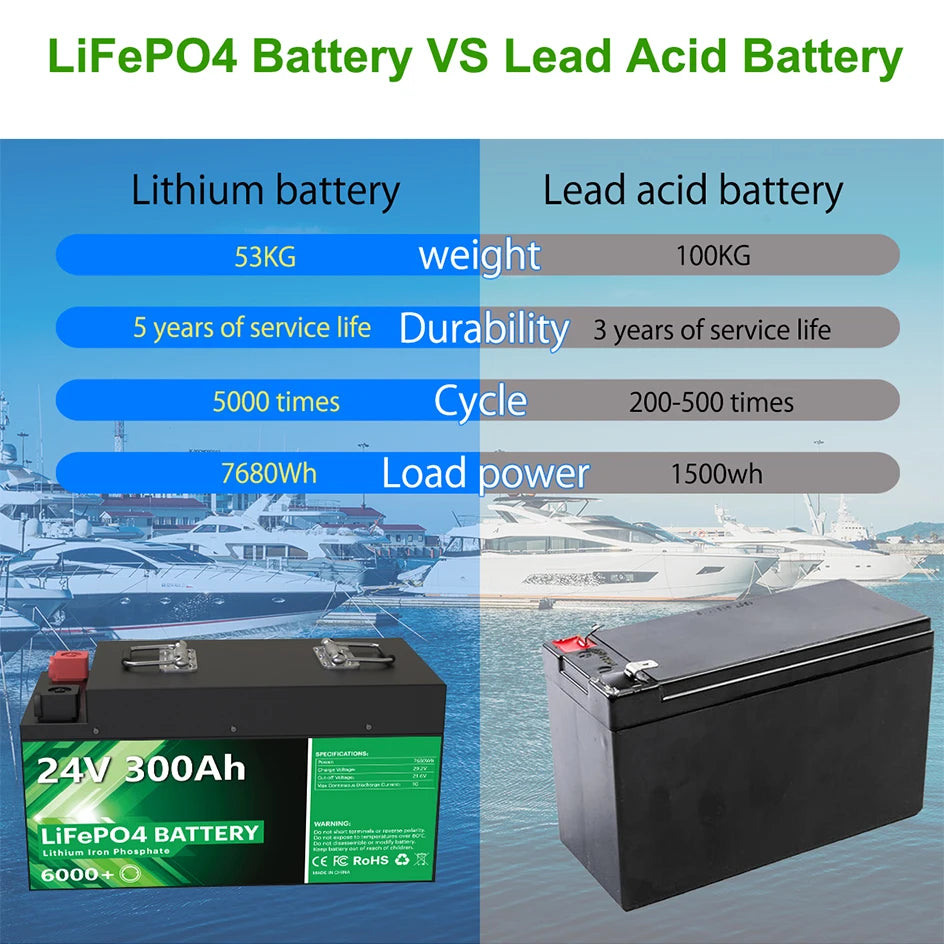 LiFePO4 24V 300Ah 200Ah 100Ah Battery, Long-lasting LiFePO4 battery pack with 5-year lifespan, ideal for RVs and golf carts.