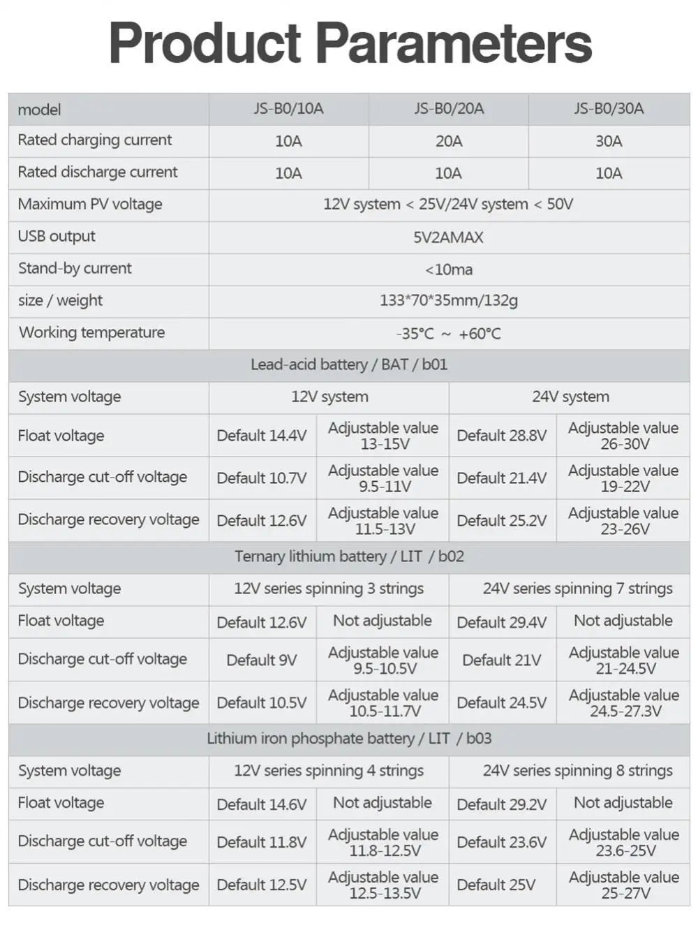 PWM Solar Charge Controller, Solar charge controller regulates power from solar panels to batteries with LCD display and dual USB outputs.