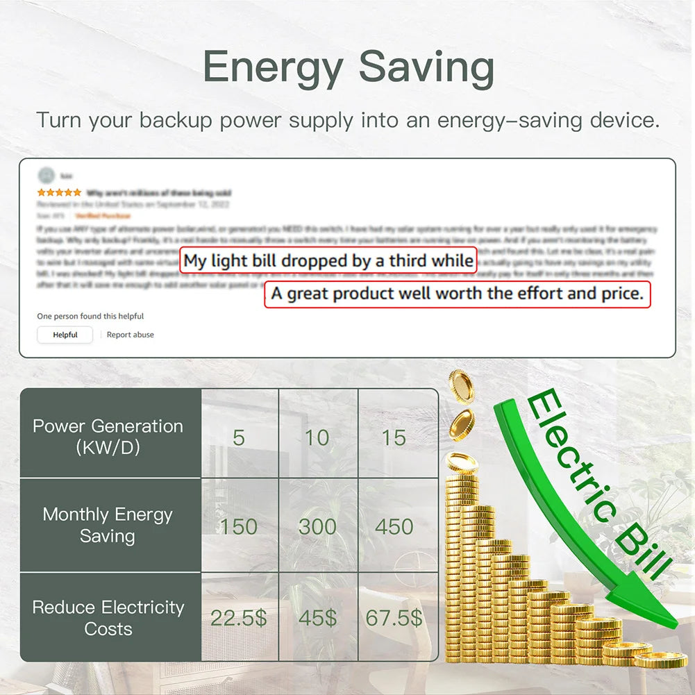 MOES Smart Dual Power Controller, Smart power controller saves energy and money by converting backup power to energy-efficient device.