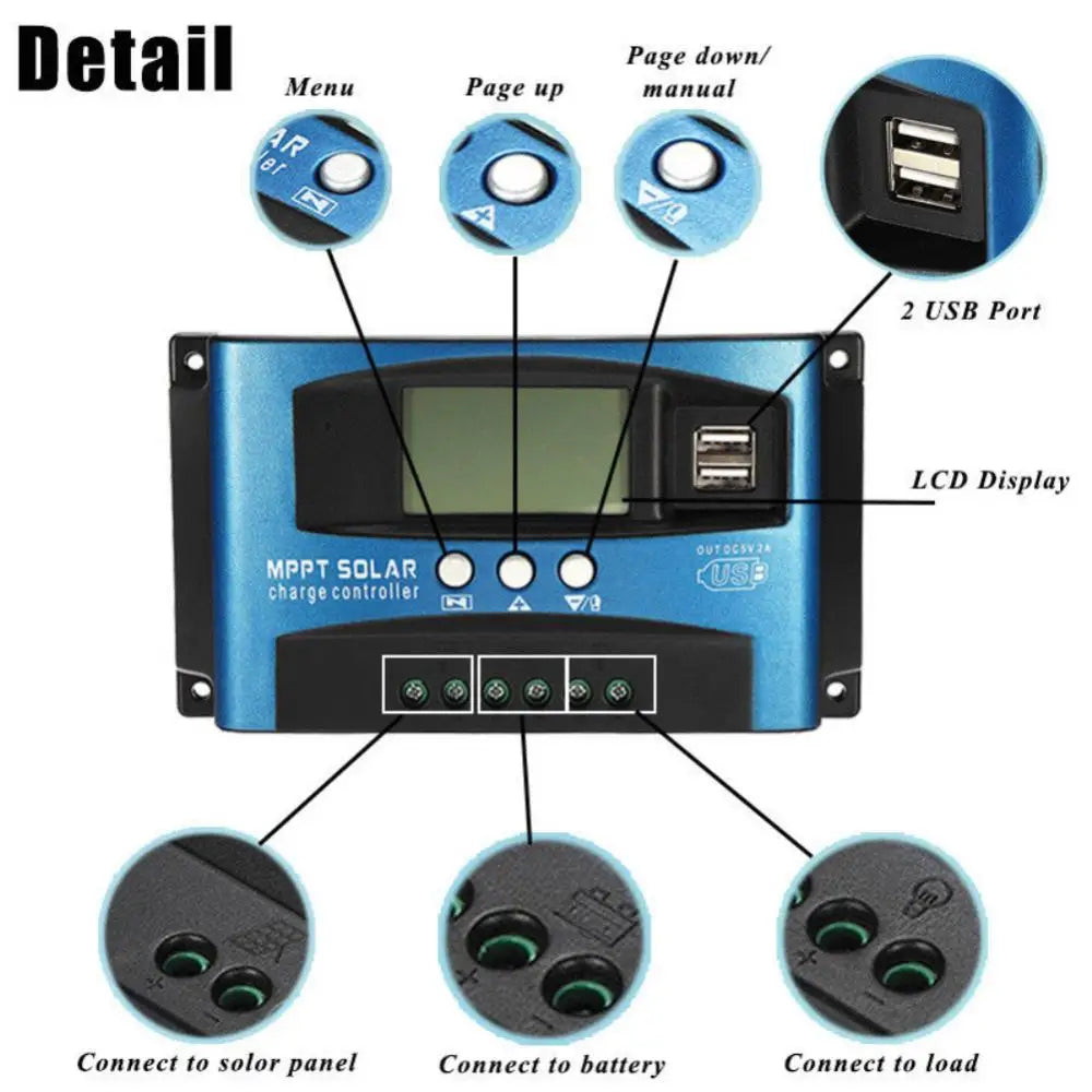 Solar controller with MPPT tech, 2 USB ports, LCD display, and auto charge/discharge for panels, batteries, and loads.