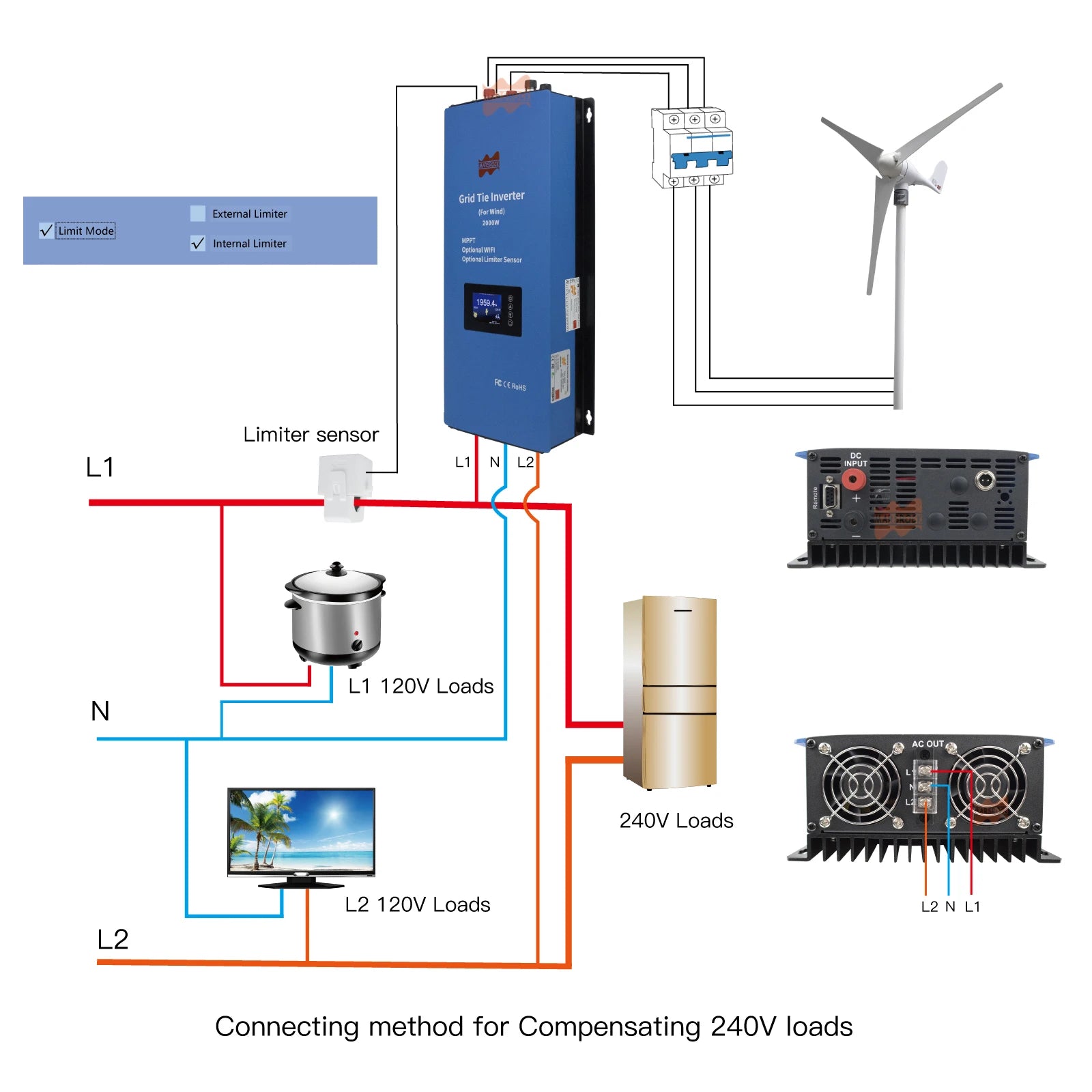 1000W 2000W Solar Inverter, Grid-tie inverter with external and internal limiters for stable performance, compatible with L1/L2 sources and loads.