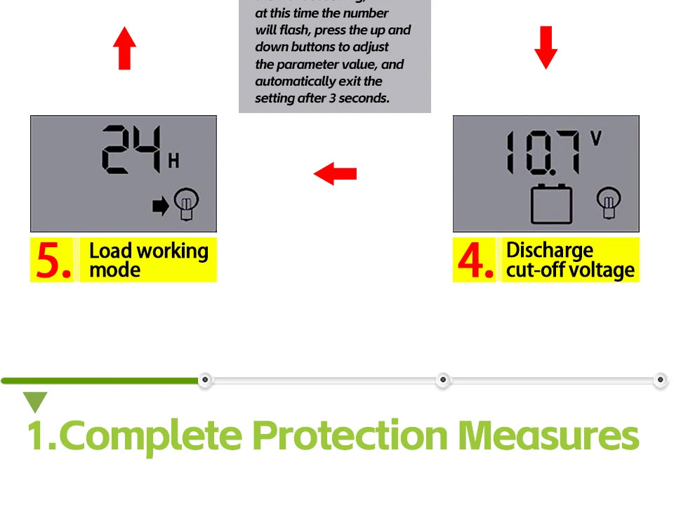 Adjust settings using Up/Down buttons; features 24-hour load, 4 discharge modes, and 1V cut-off.