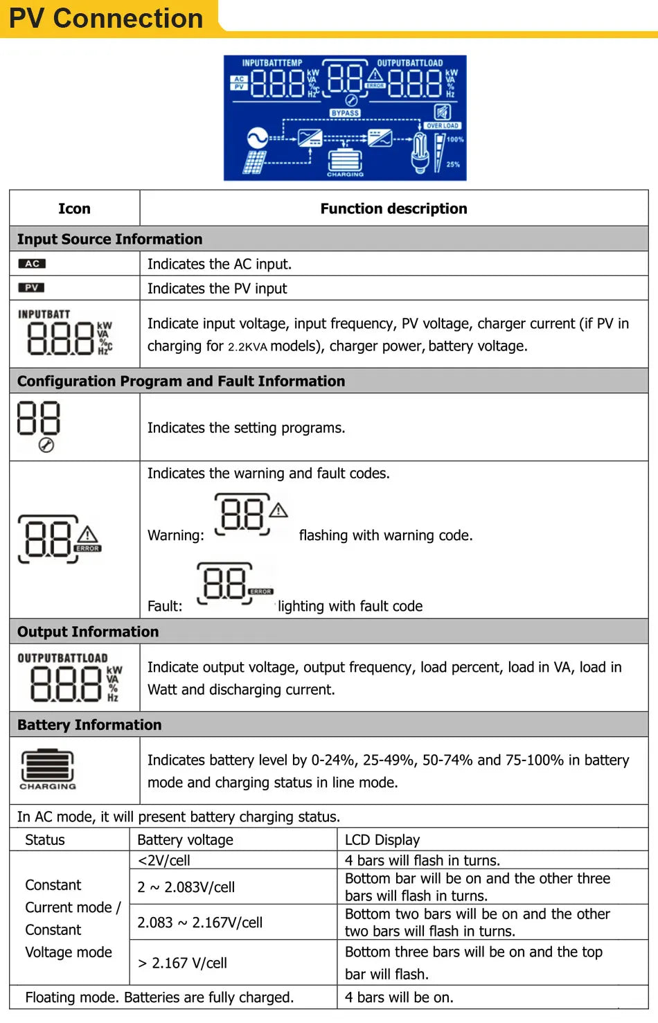 Easun Power 3200VA 3000W Solar Inverter, Easun Power solar inverter with built-in MPPT controller and WiFi support, ideal for home or commercial power systems.