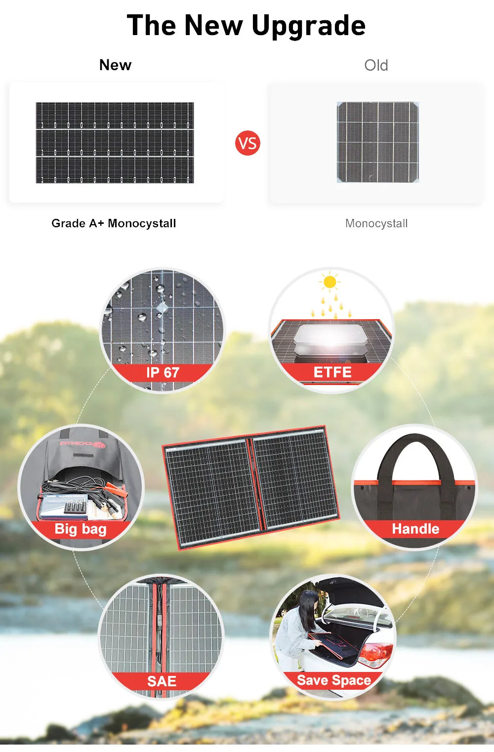 DOKIO 18V 100W 300W Portable Ffolding Solar Panel, Waterproof solar panel with compact design and ergonomic handle for easy transport.