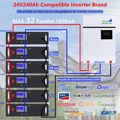 LiFePO4 24V 240Ah 300Ah 200Ah 6144Wh Battery Pack - Built-in 8S 25.6V 200A BMS CAN RS485 6000+ Cycles 10 Year Warranty EU NO TAX