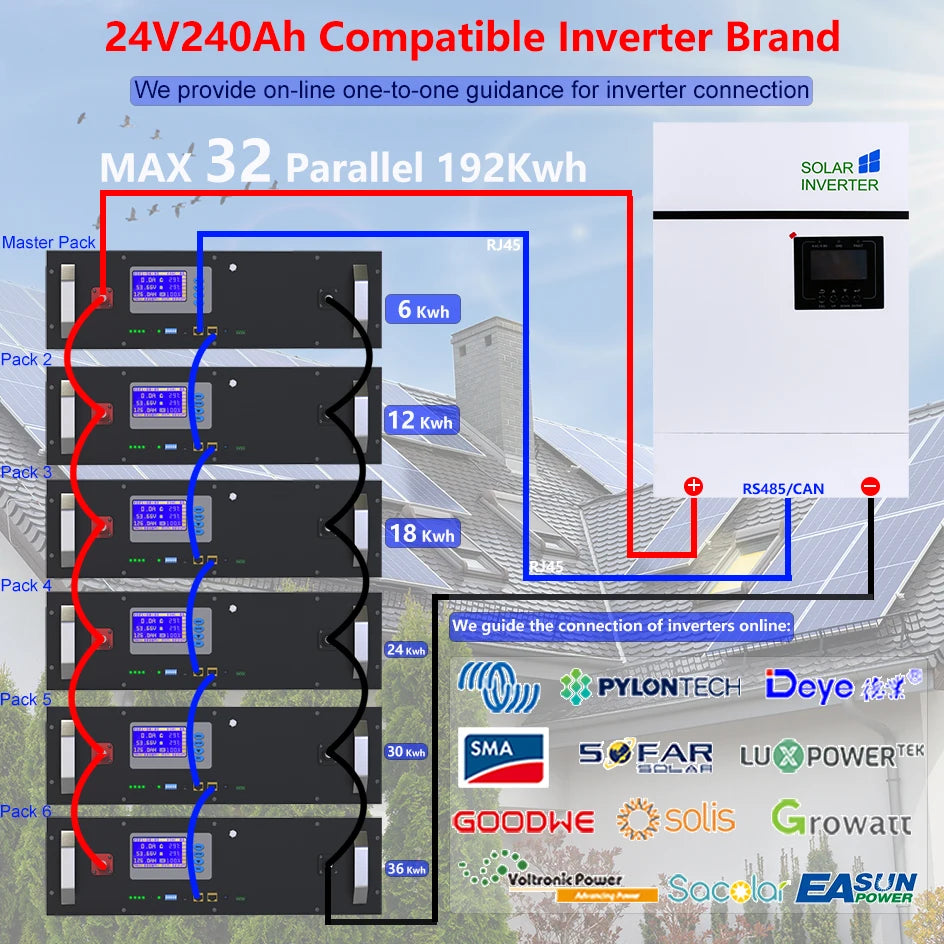 LiFePO4 24V 240Ah 300Ah 200Ah 6144Wh Battery, Expert guidance for inverter connection with LiFePO4 batteries, up to 32 parallel connections possible.