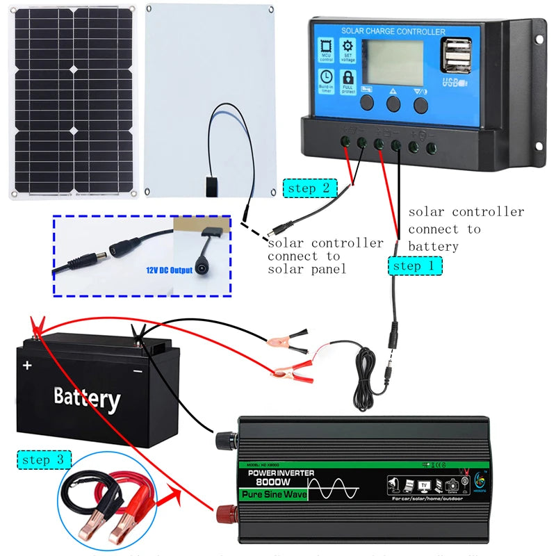 4000W/6000W/8000W Solar Panel, Solar panel system with charge controller, USB-C compatibility, and inverter for powering devices.