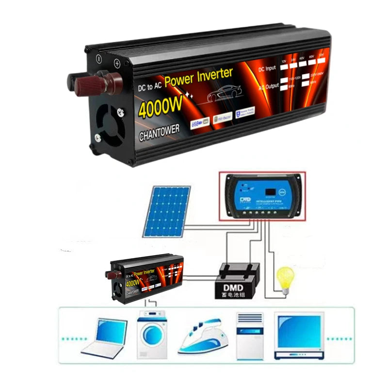 Solar Inverter, DC-to-AC converter for home or car use, outputs 1000W to 4000W.