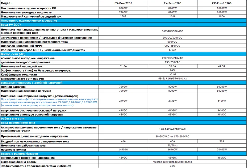 7200W 8200W 10200W On and Off Grid Solar Inverter, 7200W 8200W 10200W