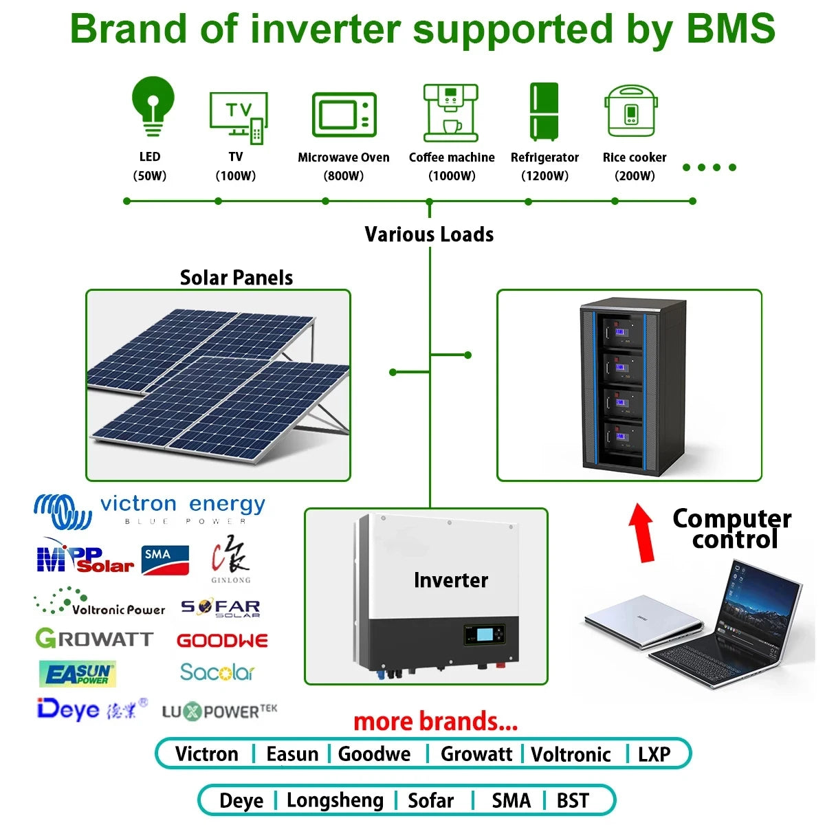 High-capacity lithium solar battery for off-grid power systems, with up to 6,000 charge cycles.