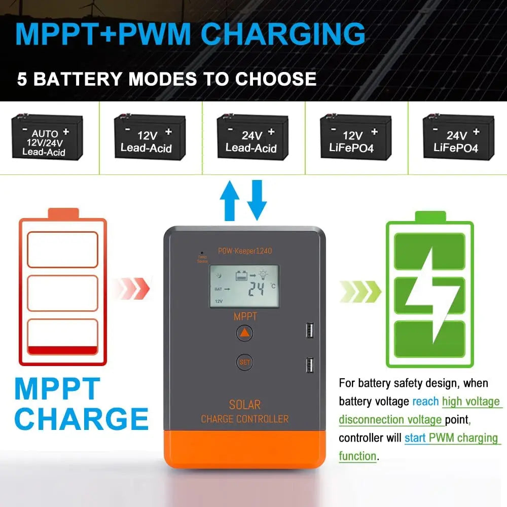 PowMr MPPT Solar Panel Charger Controller, PowMr's MPPT+PWM charger controller with five battery modes and advanced safety features for safe charging.