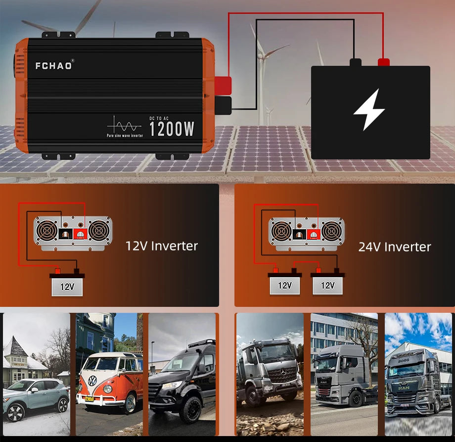 FCHAO 2400W Solar Panel Inverter, Inverter converts DC solar power to pure AC, ideal for RVs and trucks.