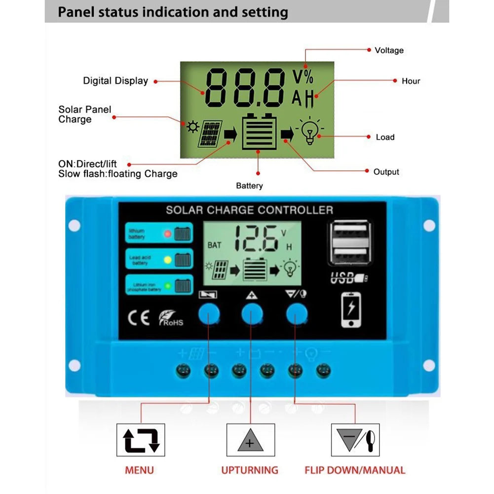 10A 20A 30A  PWM Solar Charge Controller, Digital display shows monitor panel status, voltage, and usage stats.