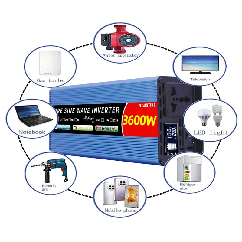 Micro inverter converts solar DC power to pure sine wave AC for home use, displaying smart data on LCD screen.