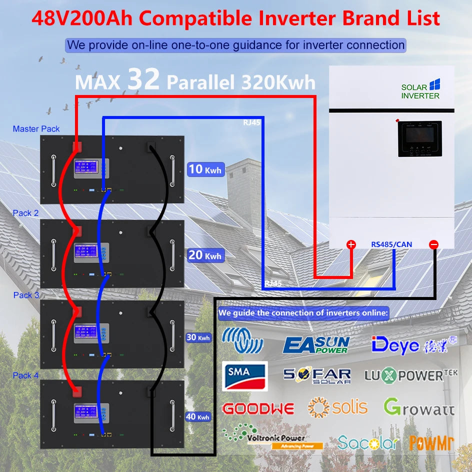 48V 200Ah 100Ah LiFePO4 Battery, Lithium-ion battery pack compatible with inverters from top brands, with one-on-one support for parallel connections.