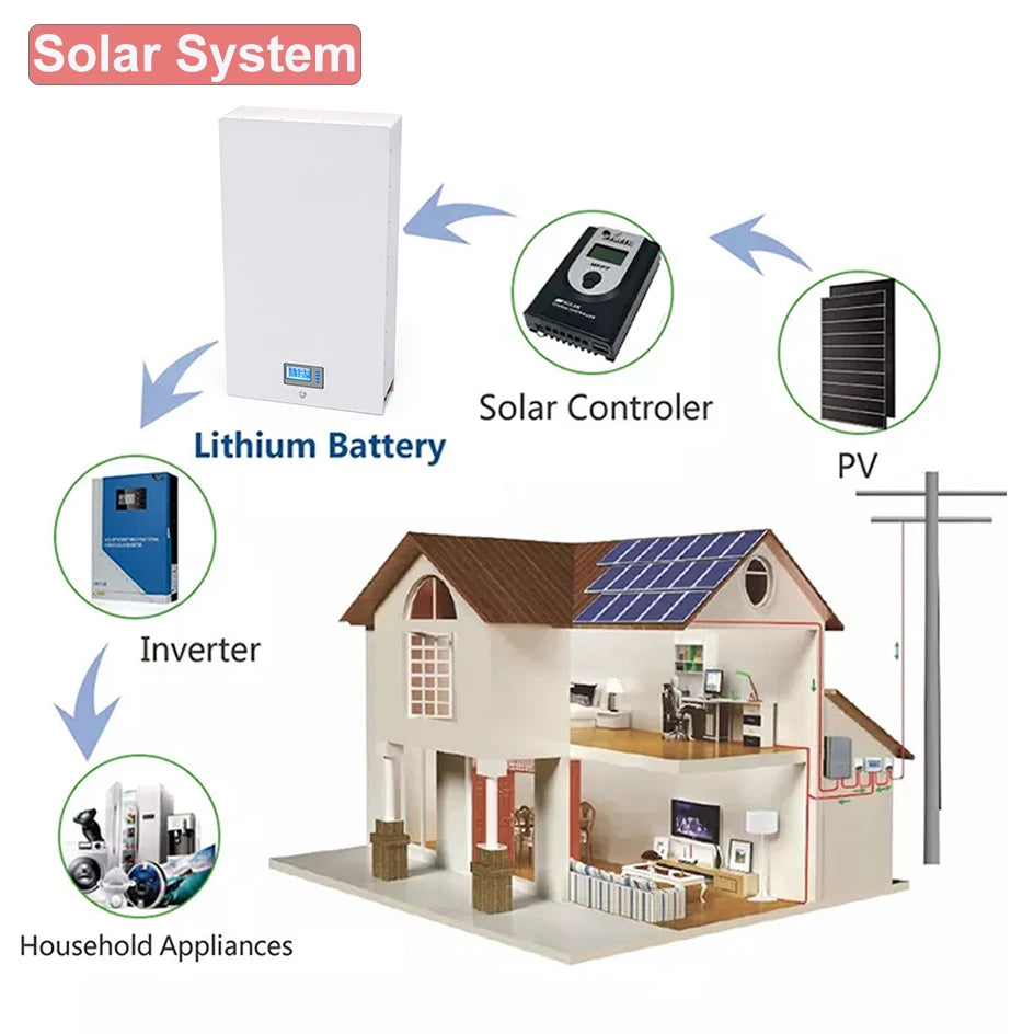 48V 100Ah Powerwall, LiFePO4 battery pack for solar power systems, suitable for household use, with BMS and 6000 cycle lifespan.