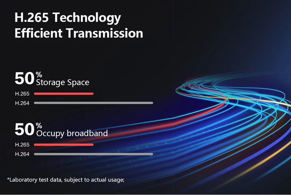 Solar Camera, Stream high-quality video using advanced codecs, reducing storage space and bandwidth by up to 50%.