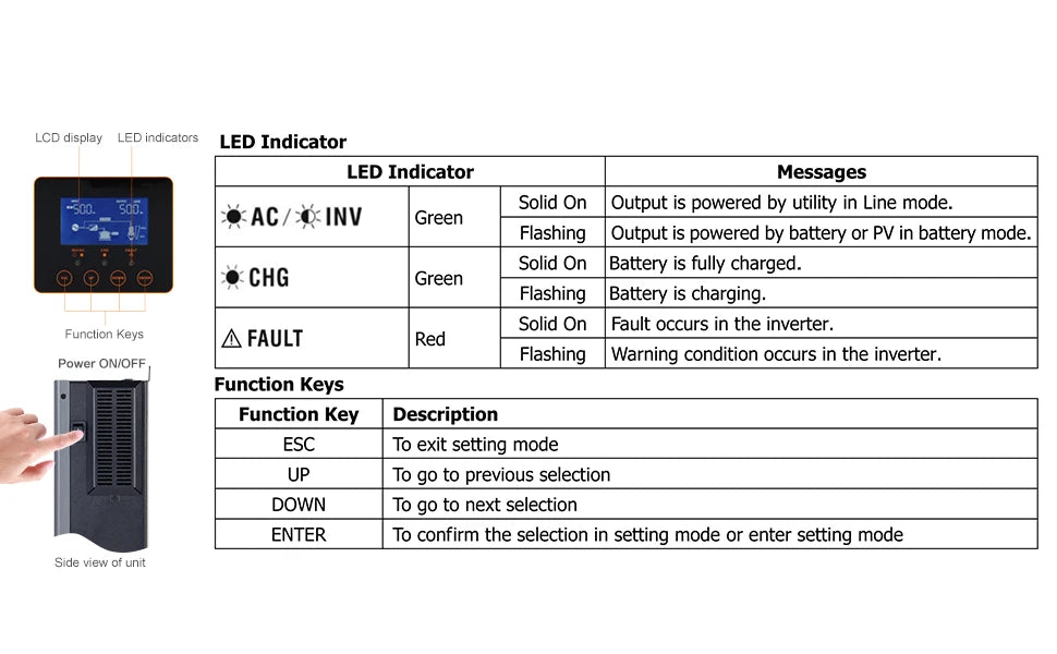 PowMr Hybrid Solar Inverter, Hybrid solar inverter with LCD display and LED indicators for monitoring power status.
