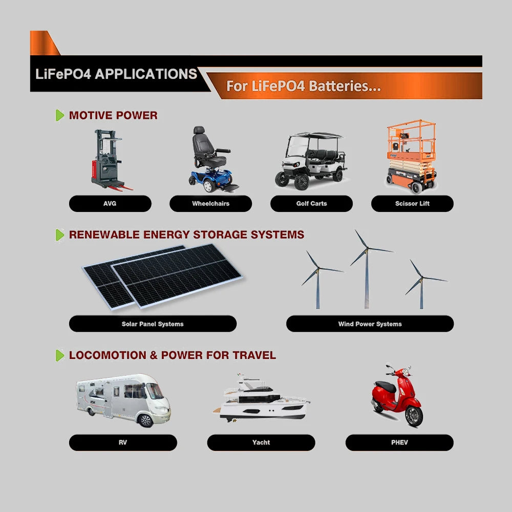 Jingyang 12V 100Ah 200Ah Lithium LiFePO4 Battery, LiFePO4 batteries power wheelchairs, golf carts, scissor lifts, renewable energy storage, and yachts/pleasure vehicles.