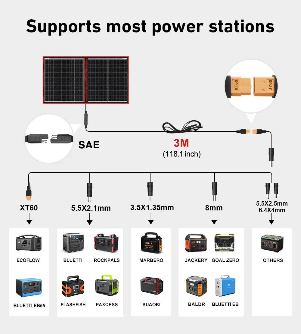 DOKIO 18V 100W 300W Portable Ffolding Solar Panel, Compatible with various power stations via XT60 and MC4 connectors.