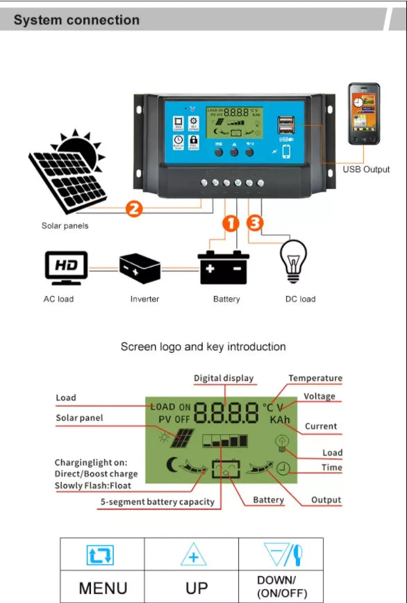 PWM Solar Controller, System overview with solar panels, inverter, battery, and display showing temperature, voltage, and current.