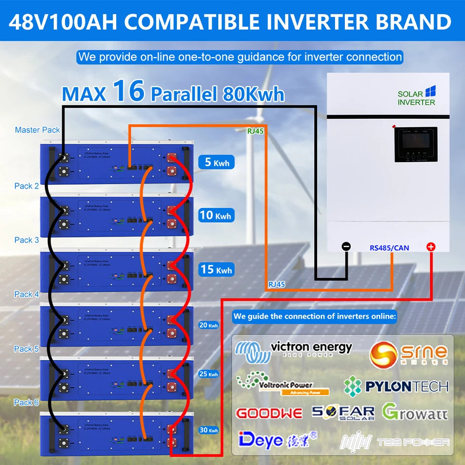 Powerwall 48V 100Ah 200Ah LiFePO4 Battery, Compatible with various inverter brands; online guidance available for specific packs and systems.