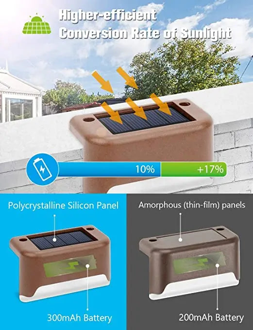 Solar-powered light with 10% efficient panel, rechargeable battery (300mAh/2000mAh) and thin-film technology.