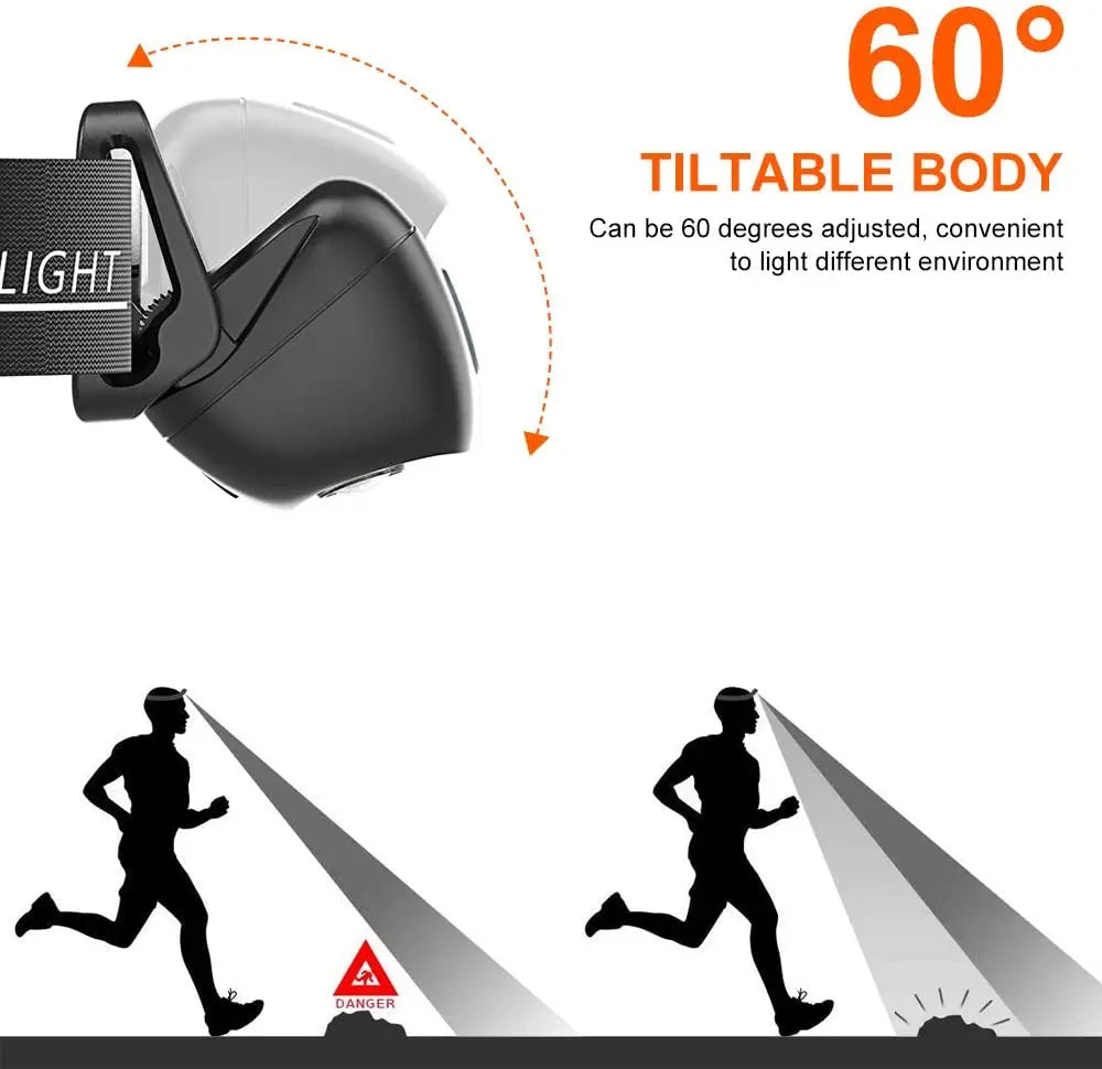 5 Modes Body Motion Sensor Headlight, Adjustable headlight tilts up to 60 degrees, providing flexible lighting for various environments and applications.