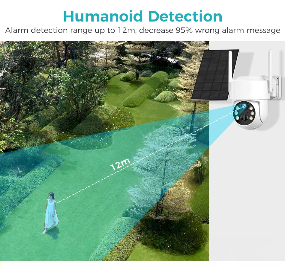 SOVMIKU WIFI Solar Camera, Advanced detector with 12-meter range accurately surveys area, reducing false alarms by 95%.