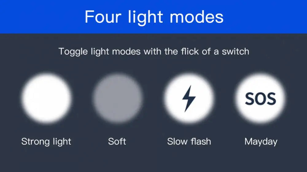 Solar Bike Light, Adjustable light modes: strong beam to SOS signal with easy mode toggling.