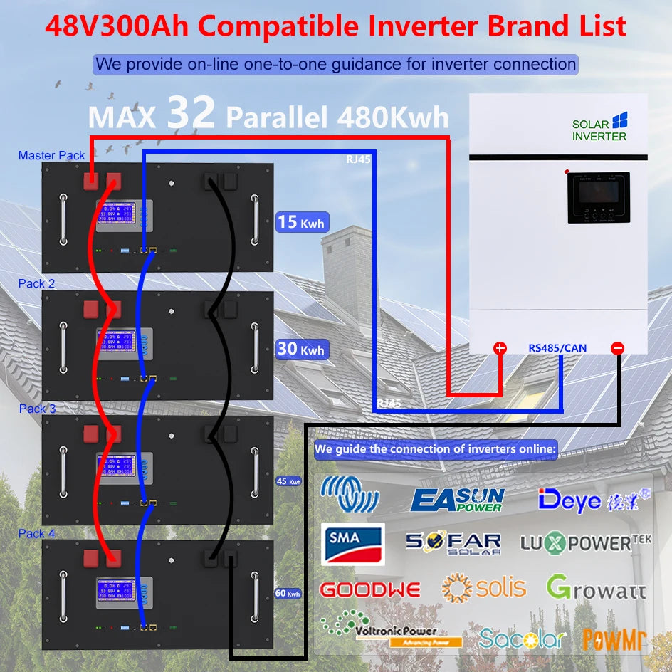 LiFePO4 48V 300Ah 200Ah 100Ah Battery, Inverter connection guidance available on-site; compatible brands include popular solar names.